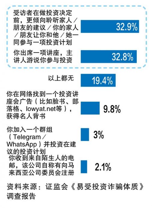 投資廣場 焦點策劃  8/7見報