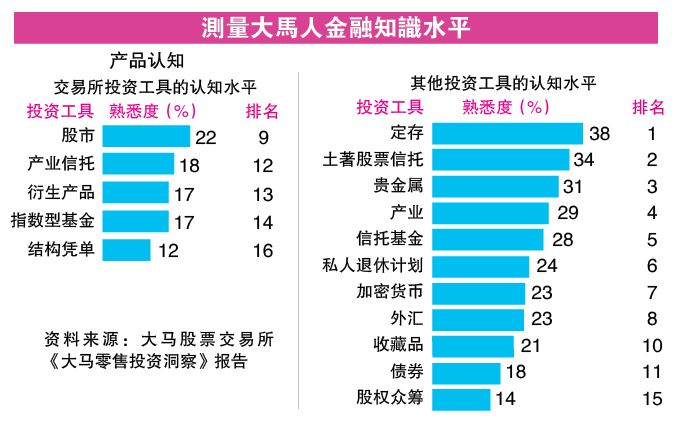 投资广场 焦点策划  8/7见报