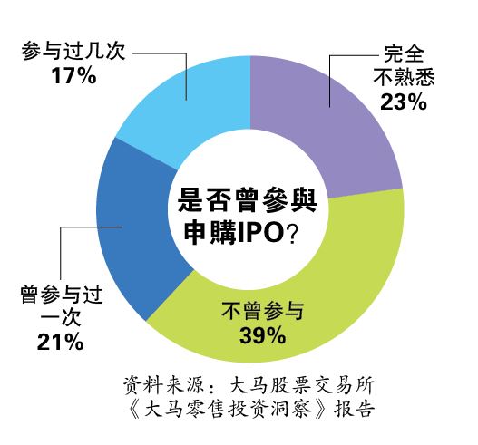 投资广场 焦点策划  8/7见报