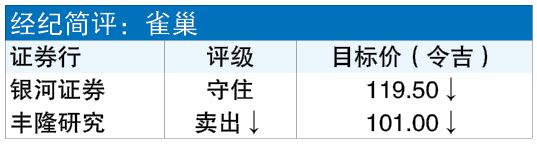 抵制潮冲击营收 雀巢财测下调