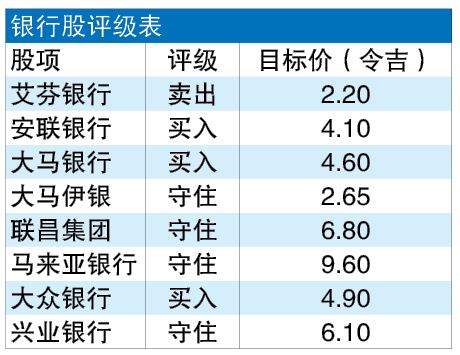 望數據中心興嘆  銀行業展望趨中和