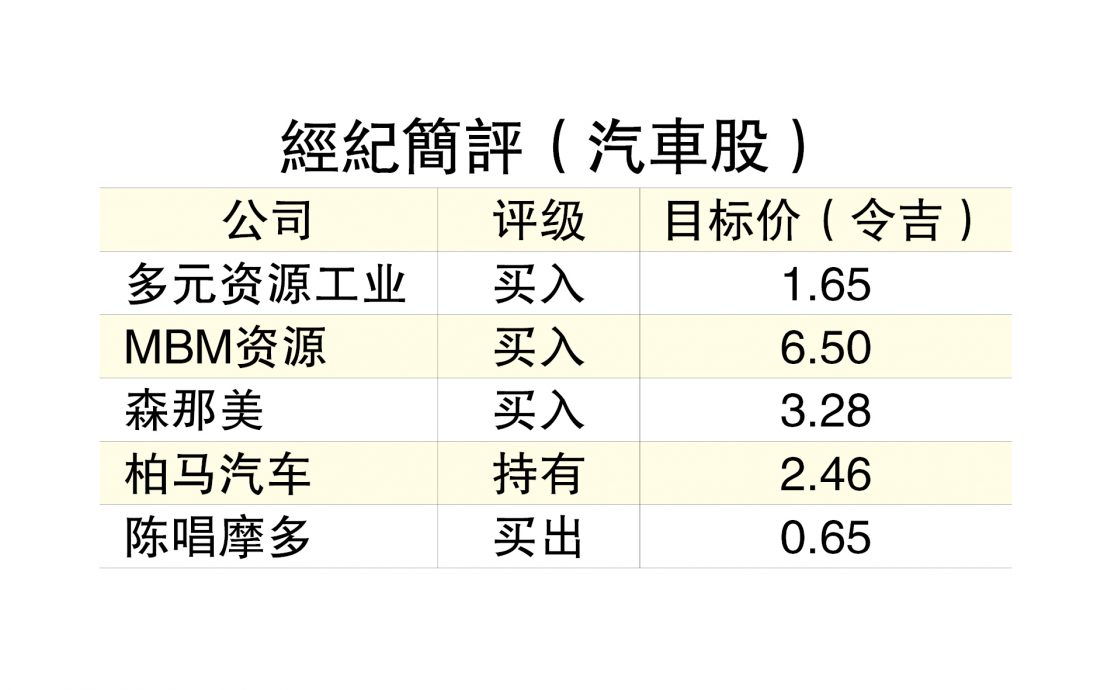 第二国产车最大推手  全年汽车销量上调至76万辆