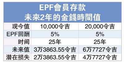 19/8见报 投资广场 养老金还能养老？系列（2）