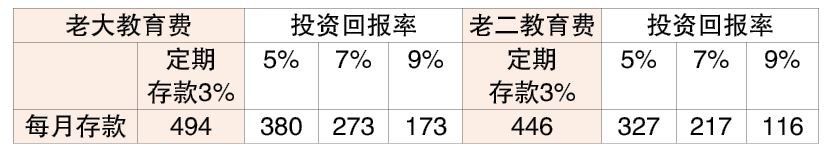 19/8见报  投资广场  财富问诊