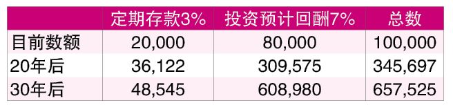 19/8见报  投资广场  财富问诊