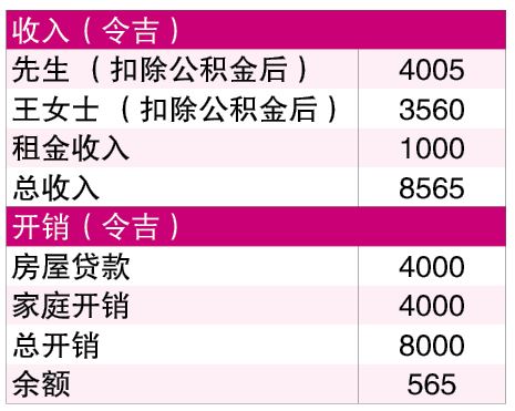 19/8見報  投資廣場  財富問診