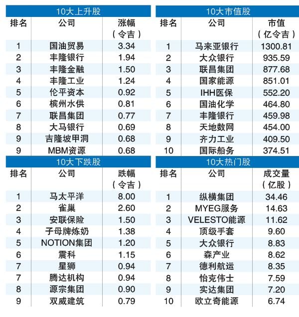 2-9见报 投资广场  10月龙虎榜