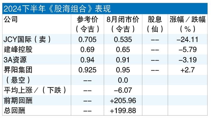 2-9见报 投资广场 股海捞月