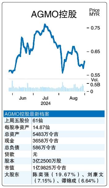 2-9見報 投資廣場 股海撈月