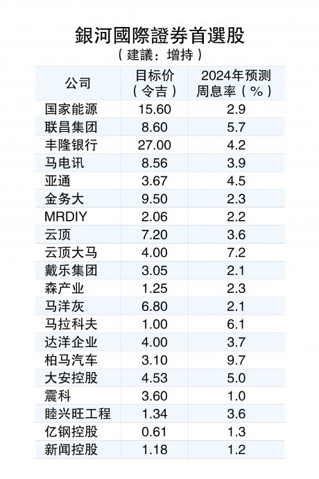 3催化剂振兴马股  政策明确  企业盈利改善  马币回升