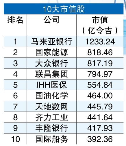 7月龙虎榜  5/8见报