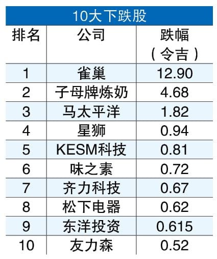 7月龙虎榜  5/8见报