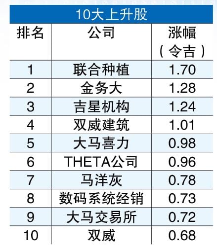 7月龙虎榜  5/8见报