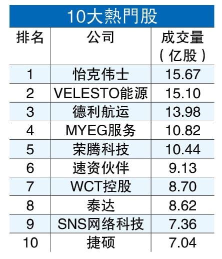 7月龙虎榜  5/8见报