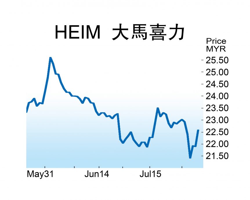 业绩展望强稳  大马喜力应声走高