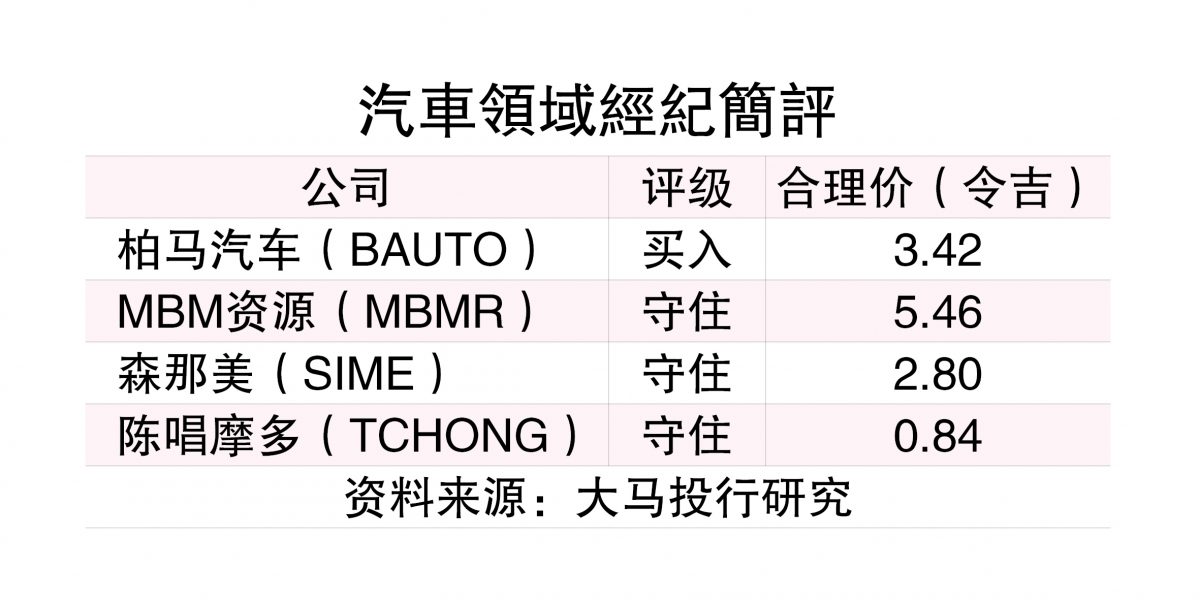 公仆加薪刺激消费  汽车业前景获提振