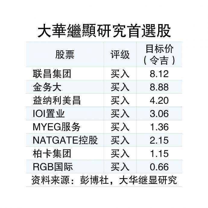 分析：股市暴跌屬過度反應  馬股進場時機浮現