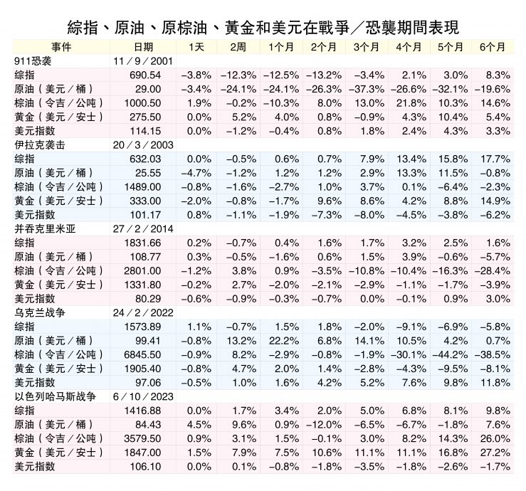 分析：股市暴跌属过度反应  马股进场时机浮现