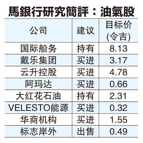 国油失砂天然气收入 或推迟资本支出 上游公司受冲击