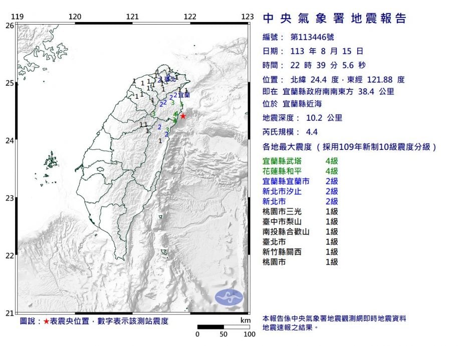 宜兰近海晚间再震4.4级