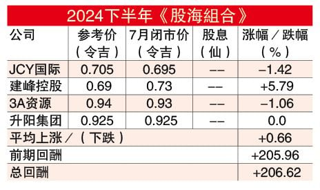 股海捞月 5/8见报