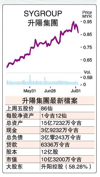 股海捞月 5/8见报