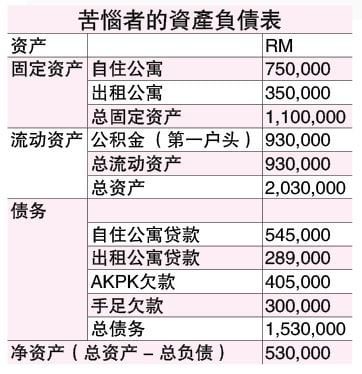 财富问诊5/8见报