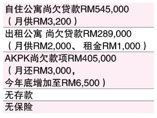 财富问诊5/8见报