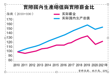 （26/8见报）养老金还能养老？（完结篇）|多少钱才够养老? 尽早规划养肥EPF