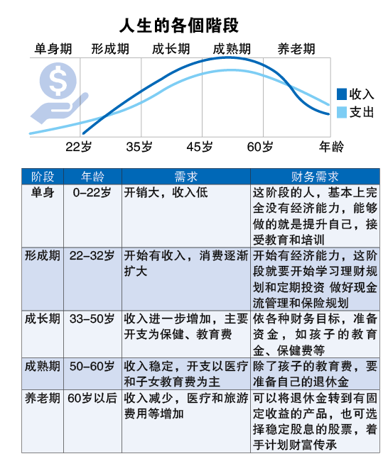 （26/8见报）养老金还能养老？（完结篇）|多少钱才够养老? 尽早规划养肥EPF