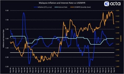 BNM has left its base rate unchanged: Octa broker analyses the decision