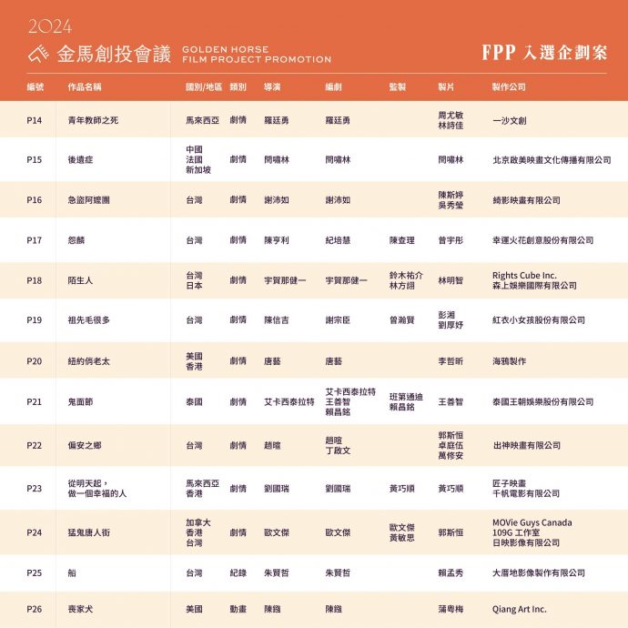 5大馬作品入圍金馬創投 劉國瑞關德輝皆入列