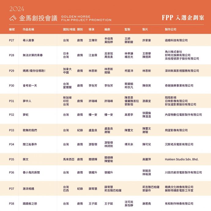 5大馬作品入圍金馬創投 劉國瑞關德輝皆入列