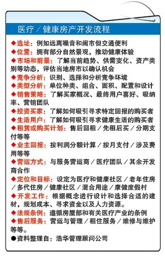 9-9见报 投资广场  为老弱建一个家（系列2）