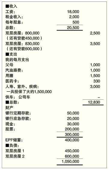 9-9見報 投資廣場  財富問診