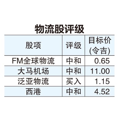 業績喜憂參半  運輸業評級下調