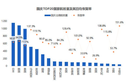 供星洲网：中国国庆十一黄金周出境游火爆 赴大马航班量排第四