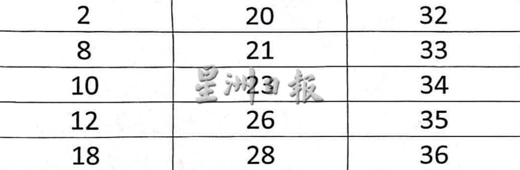 供星洲网：森行动党今早大会及改选，现场流出多个版本“菜单”