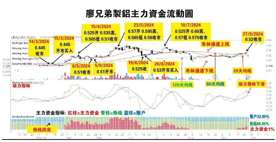 吴继宗 | 廖兄弟制铝有望重返60仙   30-9见报 