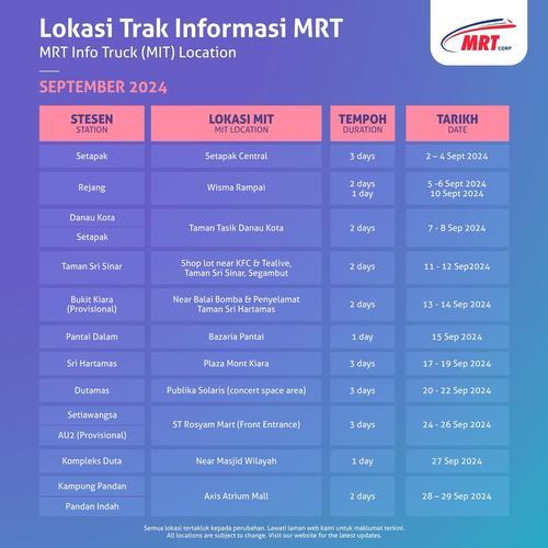 大都会/加2图/MRT3展示路线图 