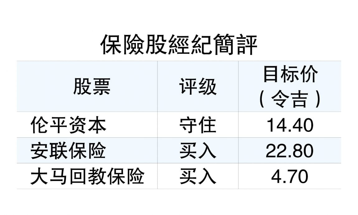 壽險料強制轉共同支付  保險業影響中和