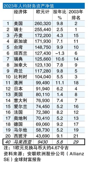 投资广场  投资财富  30-9见报