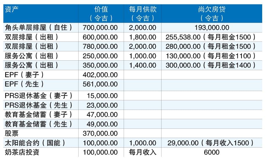 杨子佑 | 财富问诊 30/9 见报