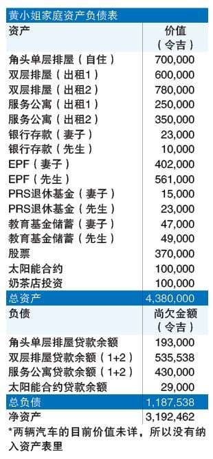 杨子佑 | 财富问诊 30/9 见报