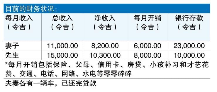 杨子佑 | 财富问诊 30/9 见报