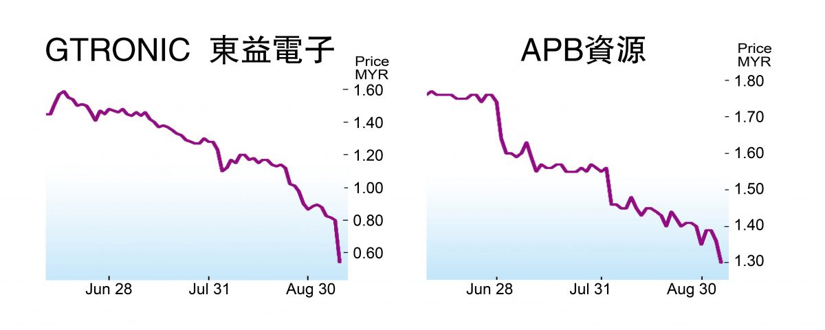 稽查师辞职引惊吓？ 东益电子和APB资源卖空喊停