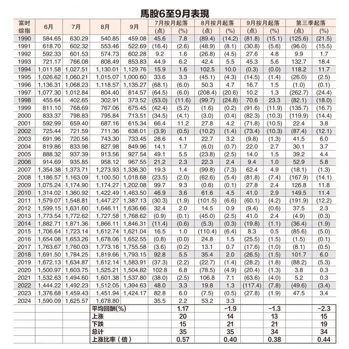 美国经济总统选举风险堆叠 全球恐难逃9月魔咒