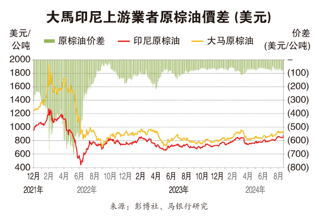 (財經封面) 印尼減棕油出口稅  馬種植公司受惠