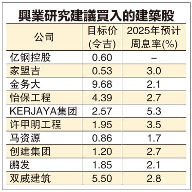 (财经封面) MRT3合约或明年杪释出  建商摩拳擦掌