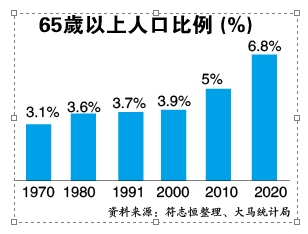 （16/9見報）焦點策劃 | 為老弱建一個家（完結篇）